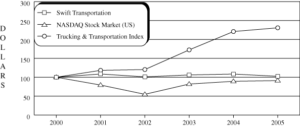 (LINE GRAPH)